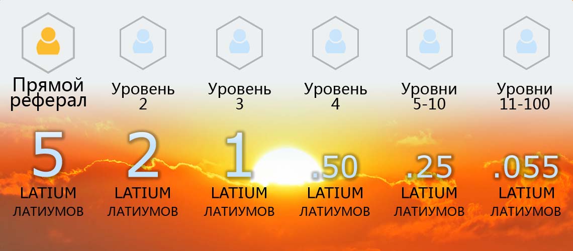 Структура комиссий в Latium