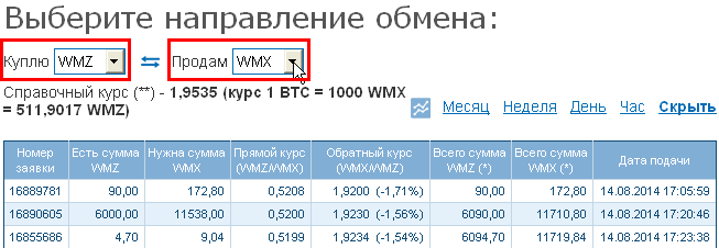 обмен биткоин на WMZ