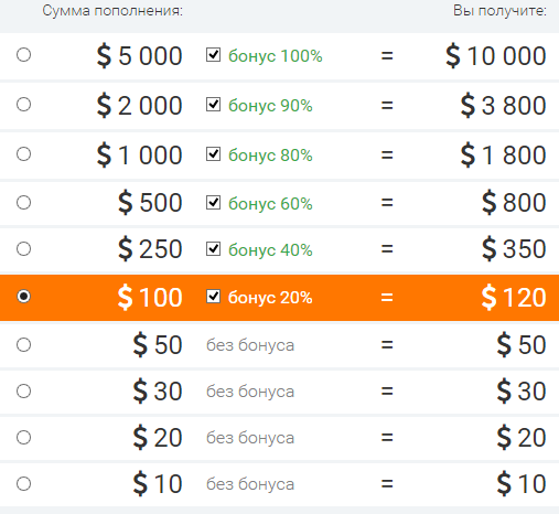 бонус на пополнение на IQOption