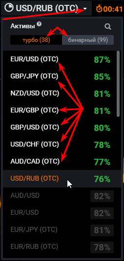 выбор опциона и актива на IQOption