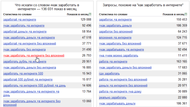 подбор ключевых слов в wordstat.yandex.ru