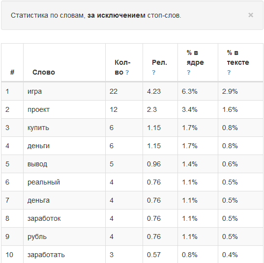 тошнота текста по istio.com