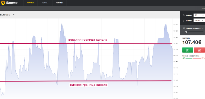 Ночной флет 1