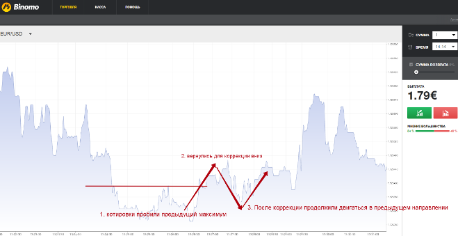 Price Action 2