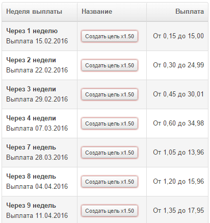 условия создания цели в суперкопилке