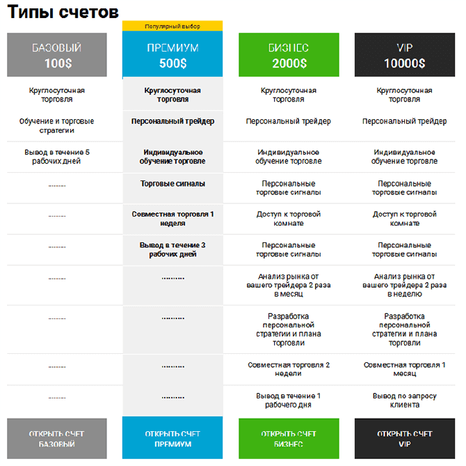 Типы счетов на Бинариум