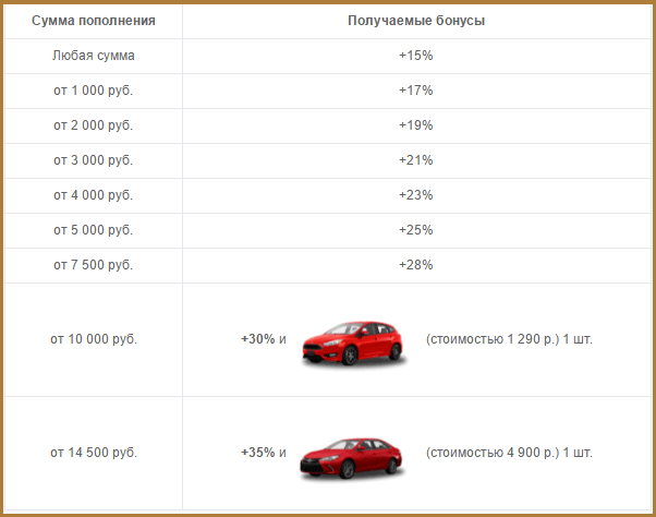 Подробный обзор обновленной версии инвестиционной игры Taxi Money