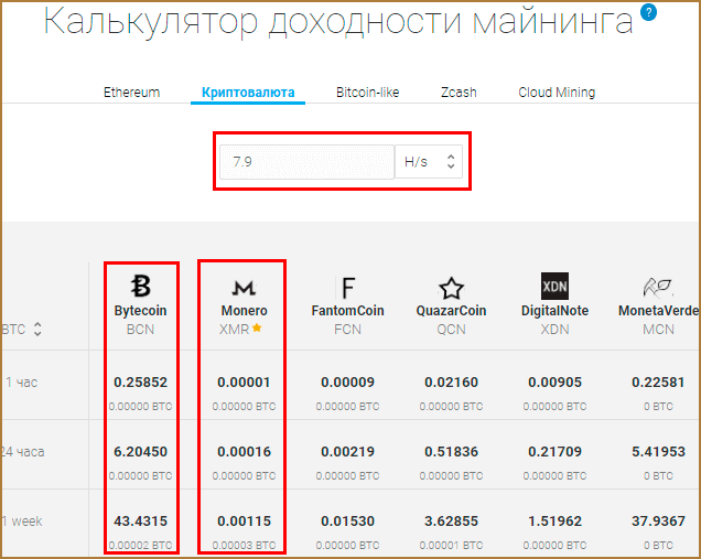 Мобильный Майнинг: можно ли майнить криптовалюту на смартфоне?