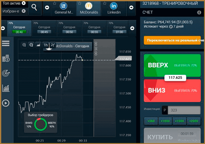 Брокер бинарных опционов Finmax