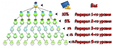 Заработок на рефералах