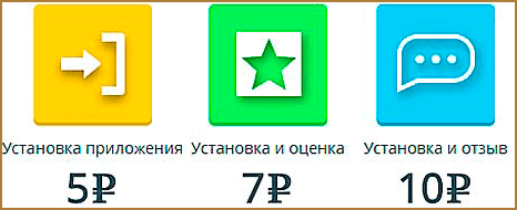 Заработок с ProfitTask: как и сколько можно заработать на ProfitTask?