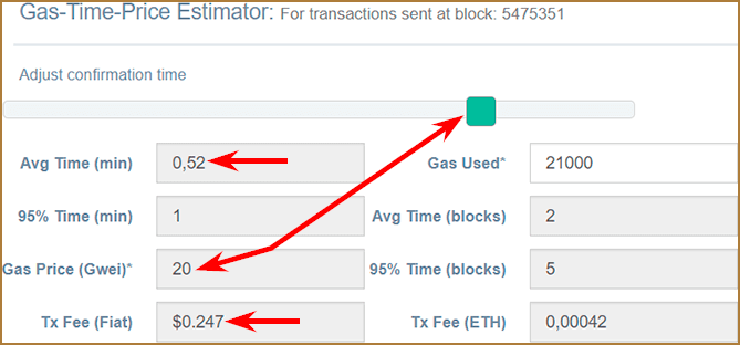 Что такое Gas (Газ), Gas Limit и Gas Price в Ethereum (Эфириуме)?