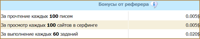 Как повысить активность рефералов на WMmail и других почтовиках: рабочие способы оживления рефералов