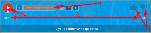 Заработок на прослушивании музыки в интернете без вложений: ТОП-3 лучших и платящих сайта + пошаговое руководство для новичков