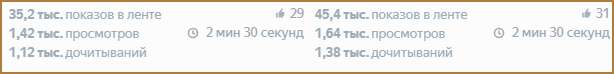 Заработок на Яндекс.Дзен: как и сколько можно заработать на канале в Дзене, плюсы и минусы платформы + пошаговая инструкция по заработку