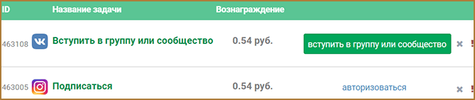 Подработка в интернете на дому в свободное время: где, как и сколько можно подзаработать денег без обмана