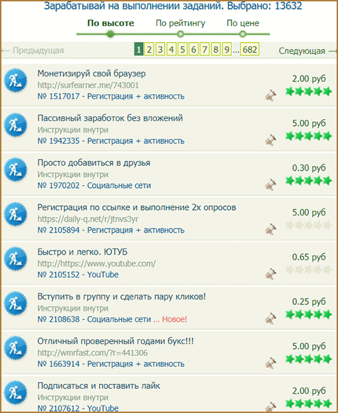 Подработка в интернете на дому в свободное время: где, как и сколько можно подзаработать денег без обмана