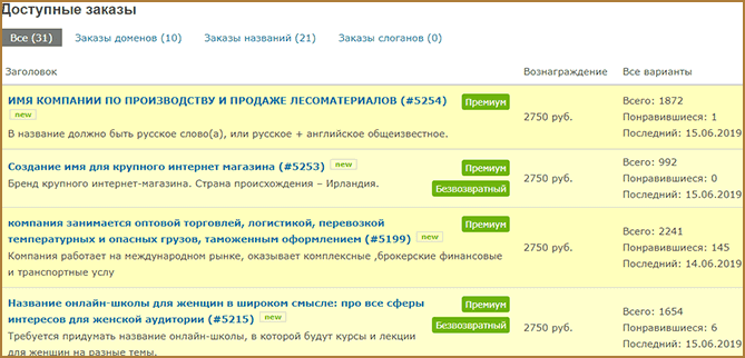 Как заработать на нейминге: обзор сферы деятельности, популярных нейминг-сервисов и прочих проектов, позволяющих реализовать заработок на нейминге в интернете