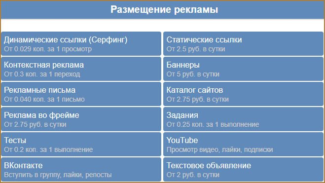 Aviso.bz - простой и доступный сервис для заработка: как и сколько на нем можно заработать без вложений + советы по повышению дохода