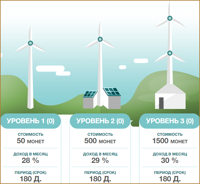 Windgain pro - новейшая игра с выводом денег без баллов: подробный обзор и личный отзыв