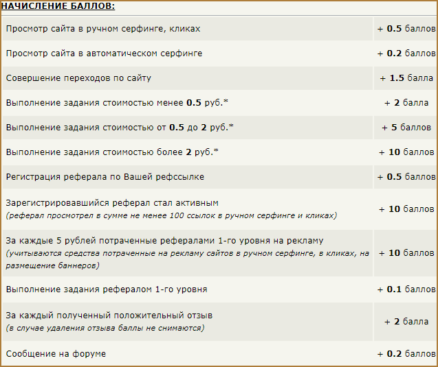 Как заработать на Web-IP.ru: обзор букса и всех доступных на нем способов заработка + советы по повышению дохода