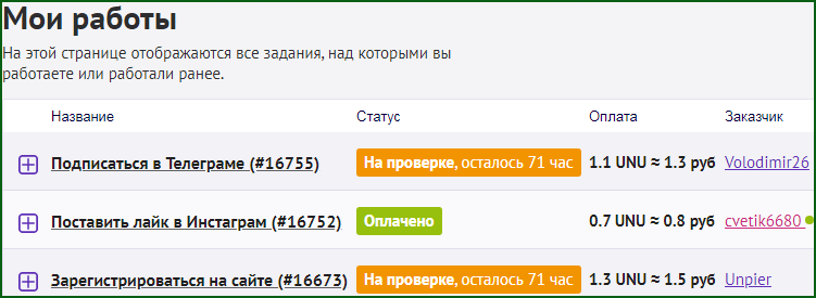 список лично выполненных заданий на бирже UNU