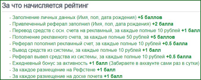 за что начисляется рейтинг на SeoTime