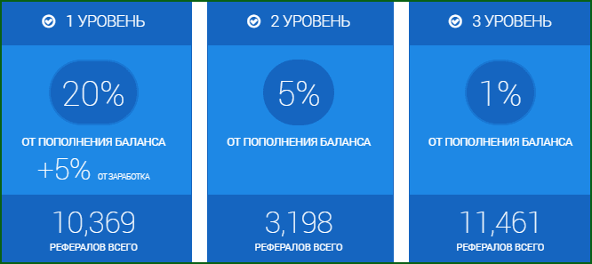 реферальные отчисления на LikesRock