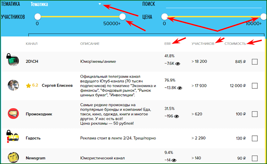 поиск телеграм каналов для рекламы