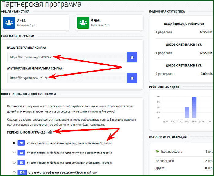 партнерская программа Lets Go Money