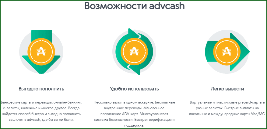 возможности электронного кошелька AdvCash