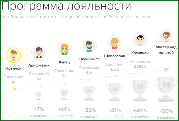 программа лояльности кэшбэк приложения МегаБонус