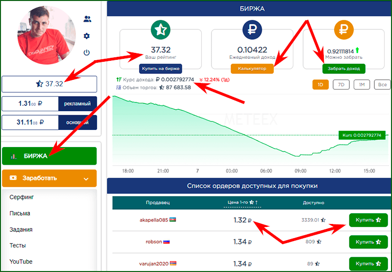 Заработок на бирже рейтинга на буксе METEEX